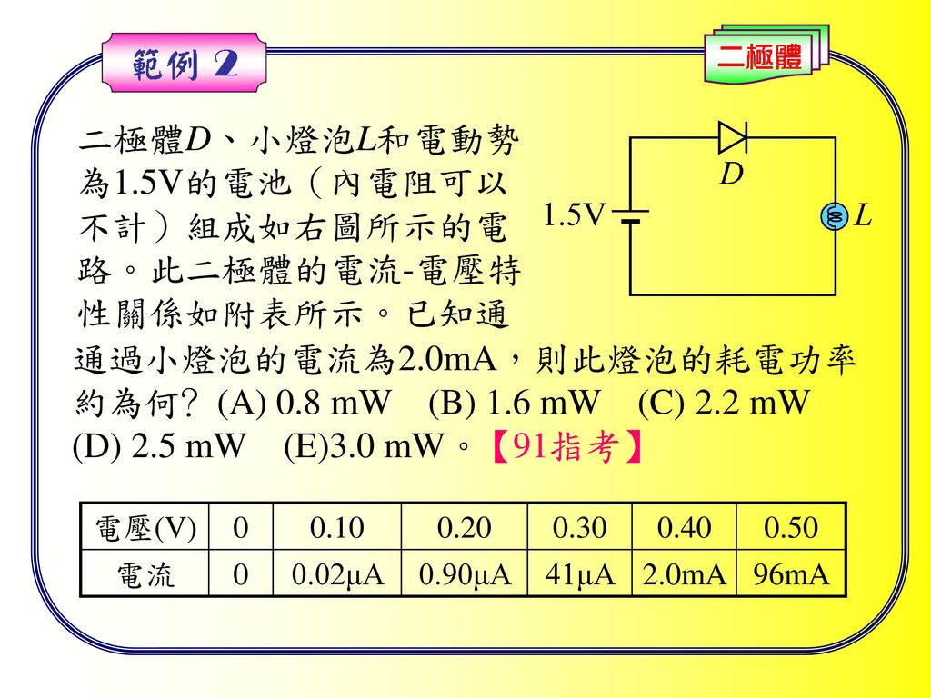 二極體D、小燈泡L和電動勢為1.5V的電池（內電阻可以不計）組成如右圖所示的電路。此二極體的電流-電壓特性關係如附表所示。已知通