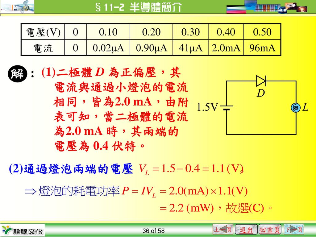 電壓(V) 電流. 0.02μA. 0.90μA. 41μA. 2.0mA. 96mA.
