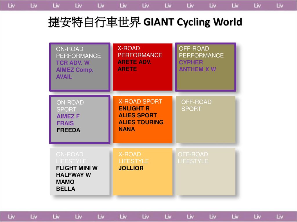 giant cycling world