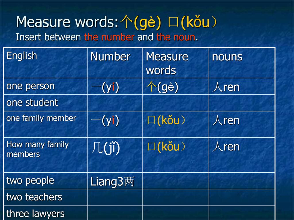 Measure words:个(gè) 口(kǒu） Insert between the number and the noun.