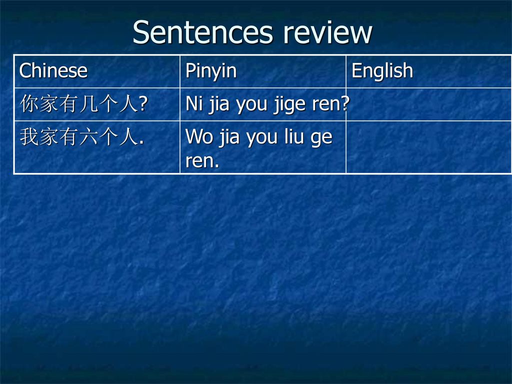 Sentences review Chinese Pinyin English 你家有几个人 Ni jia you jige ren