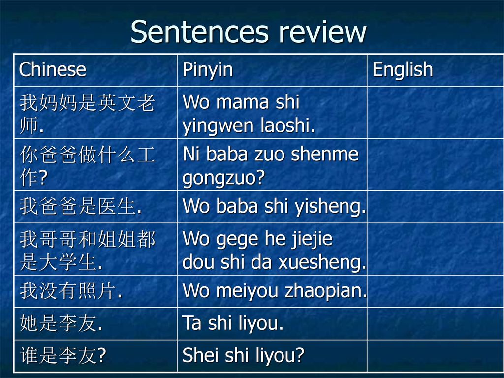 Sentences review Chinese Pinyin English 我妈妈是英文老师.