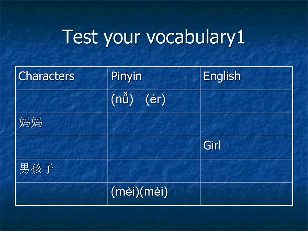 Test your vocabulary1 Characters Pinyin English (nǚ) (ér) 妈妈 Girl 男孩子