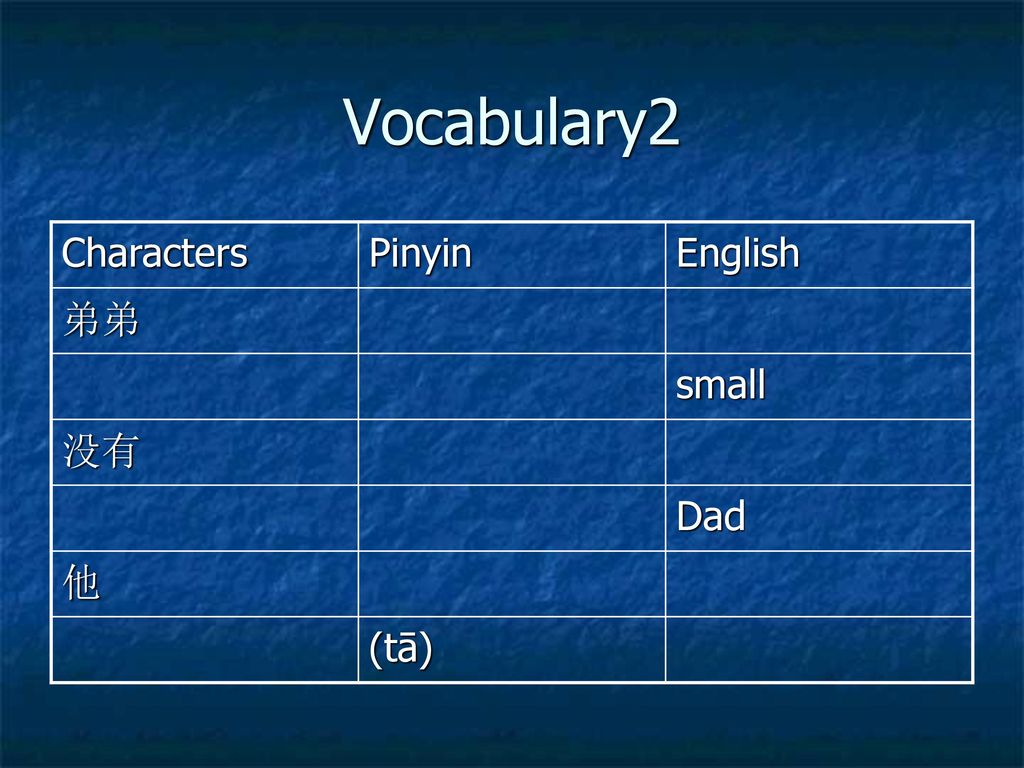 Vocabulary2 Characters Pinyin English 弟弟 small 没有 Dad 他 (tā)