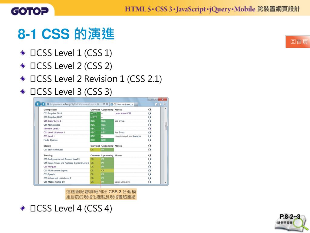 8-1 CSS 的演進  CSS Level 1 (CSS 1)  CSS Level 2 (CSS 2)