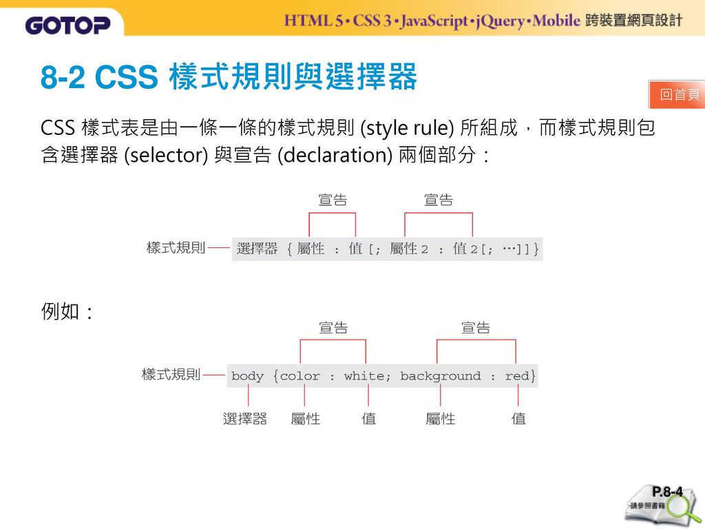 8-2 CSS 樣式規則與選擇器 CSS 樣式表是由一條一條的樣式規則 (style rule) 所組成，而樣式規則包 含選擇器 (selector) 與宣告 (declaration) 兩個部分：