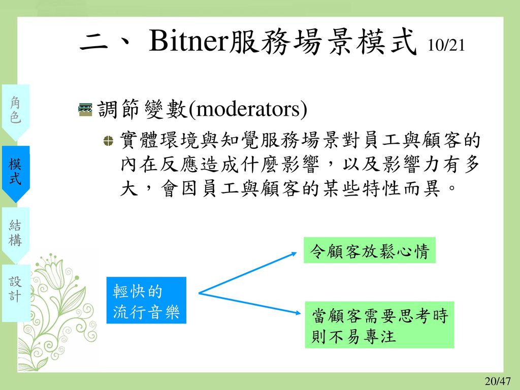 二、 Bitner服務場景模式 10/21 調節變數(moderators)