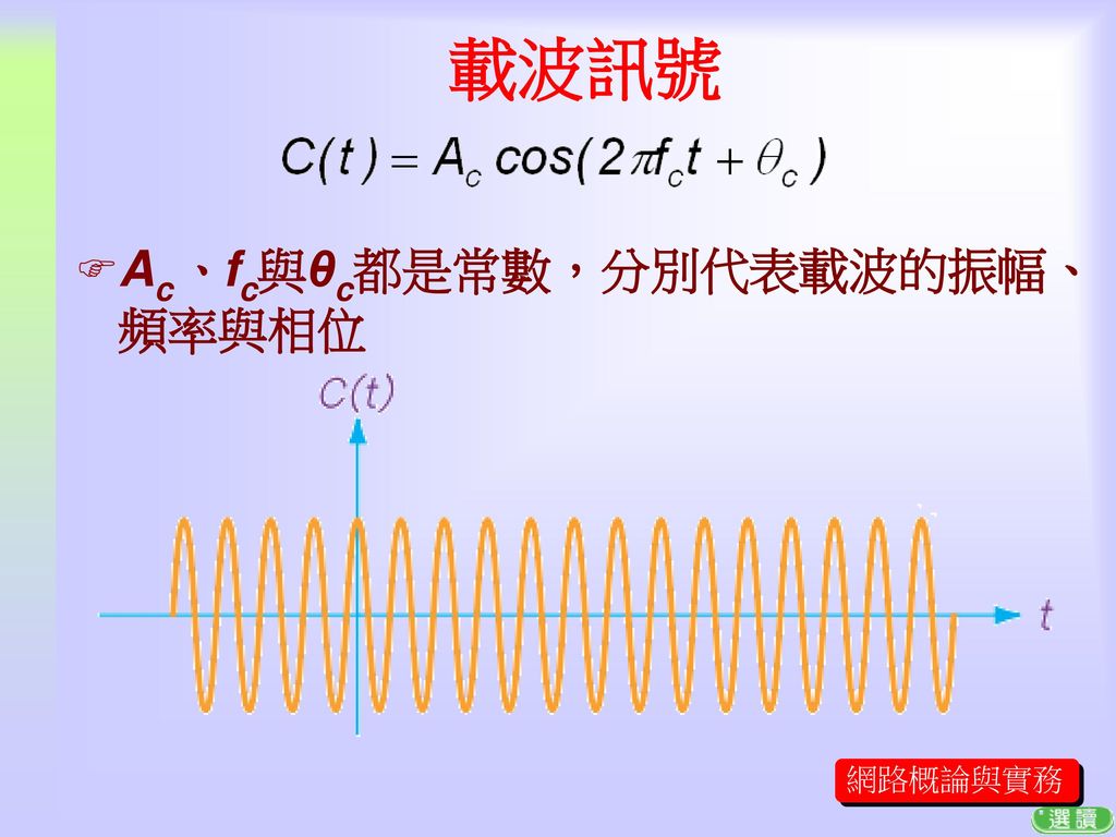 載波訊號 Ac、fc與θc都是常數，分別代表載波的振幅、頻率與相位