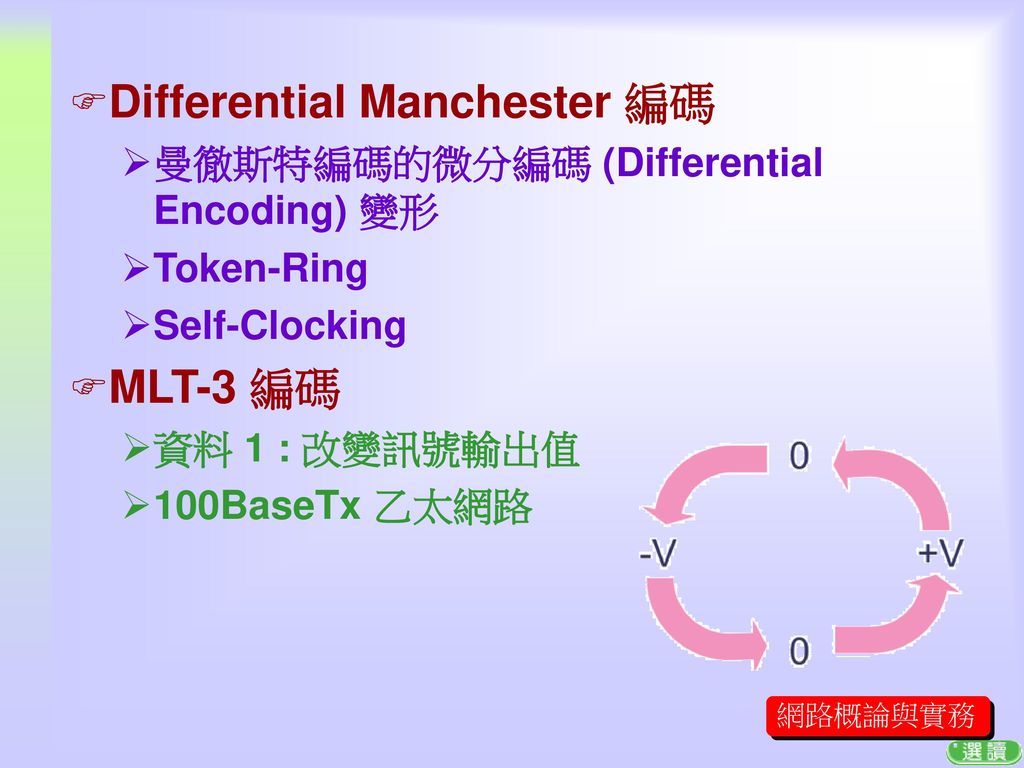 Differential Manchester 編碼