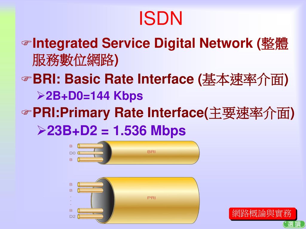 ISDN Integrated Service Digital Network (整體服務數位網路)