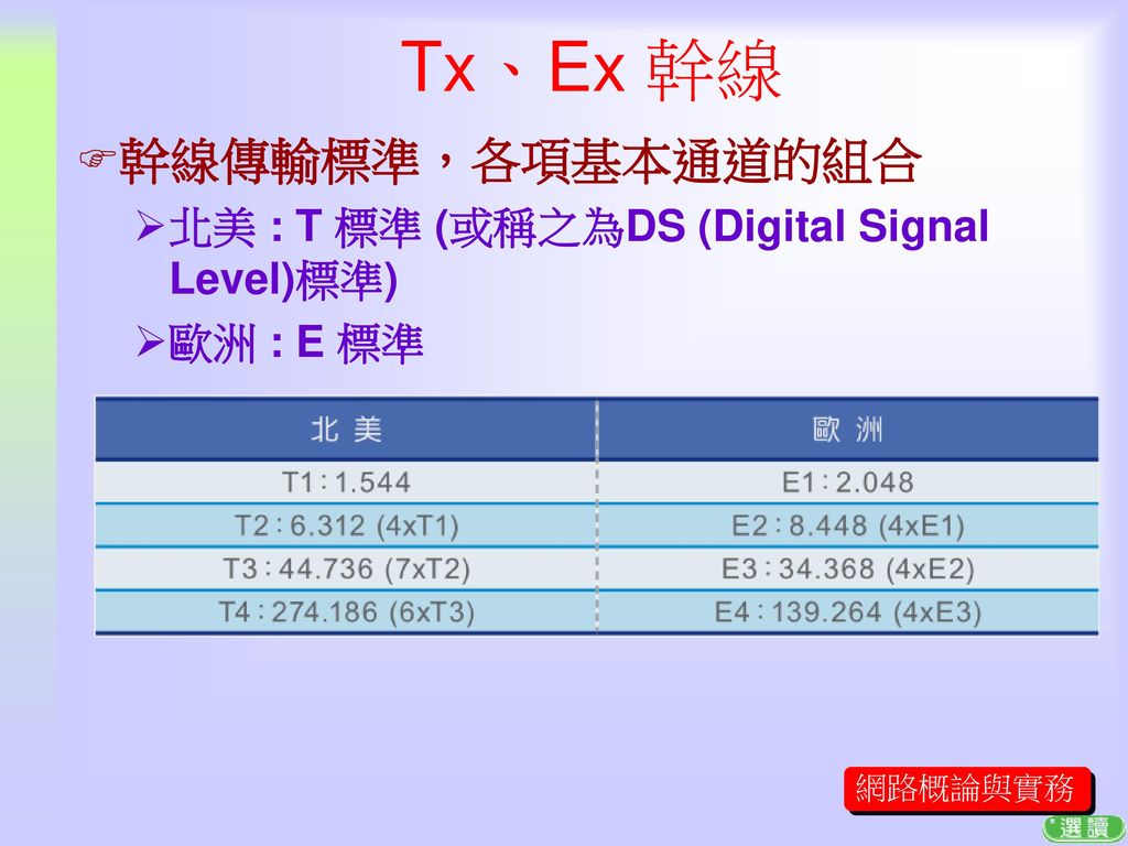 Tx、Ex 幹線 幹線傳輸標準，各項基本通道的組合 北美 : T 標準 (或稱之為DS (Digital Signal Level)標準)
