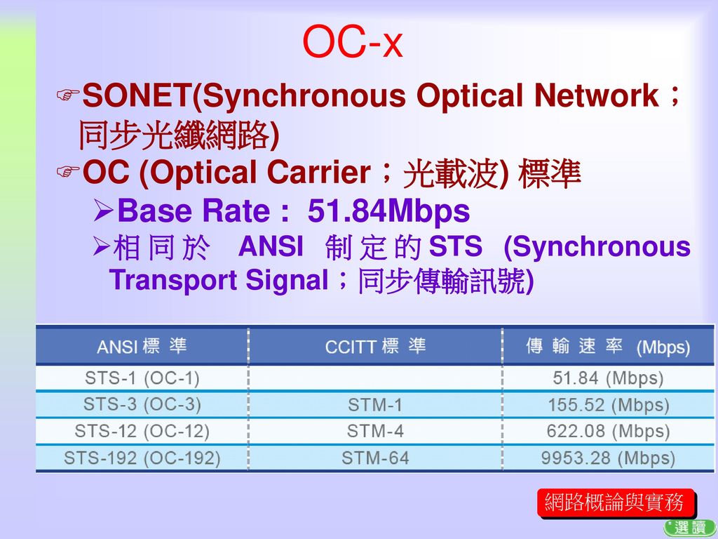 OC-x SONET(Synchronous Optical Network；同步光纖網路)