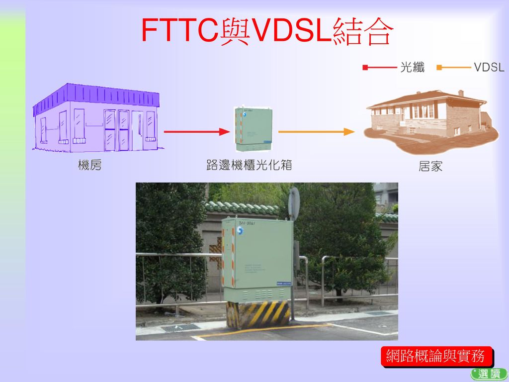 FTTC與VDSL結合