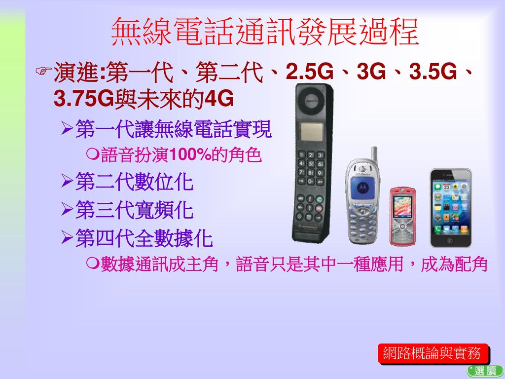 無線電話通訊發展過程 演進:第一代、第二代、2.5G、3G、3.5G、3.75G與未來的4G 第一代讓無線電話實現 第二代數位化