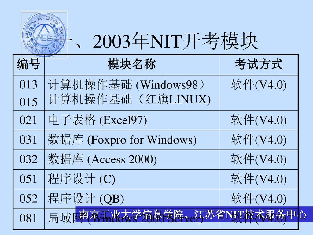 一、2003年NIT开考模块 编号 模块名称 考试方式