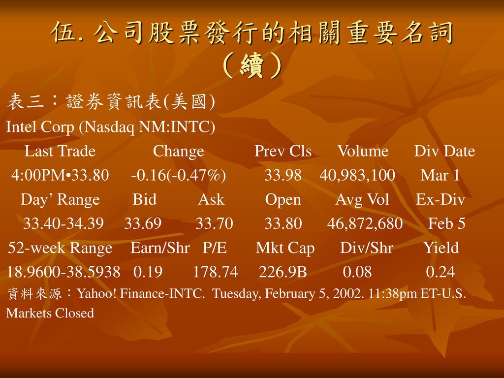 伍. 公司股票發行的相關重要名詞（續） 表三：證券資訊表(美國) Intel Corp (Nasdaq NM:INTC)