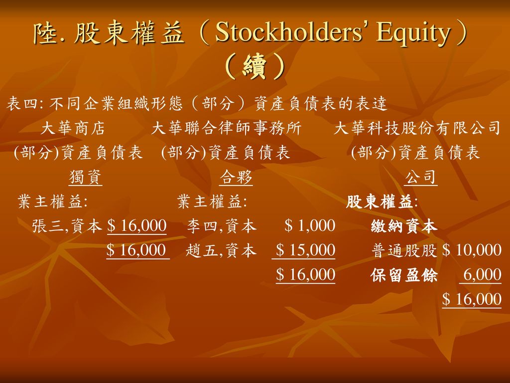 陸. 股東權益（Stockholders’ Equity）（續）