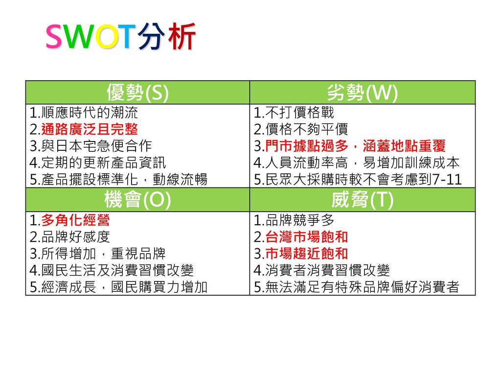 SWOT分析 優勢(S) 劣勢(W) 機會(O) 威脅(T) 1.順應時代的潮流 2.通路廣泛且完整 3.與日本宅急便合作