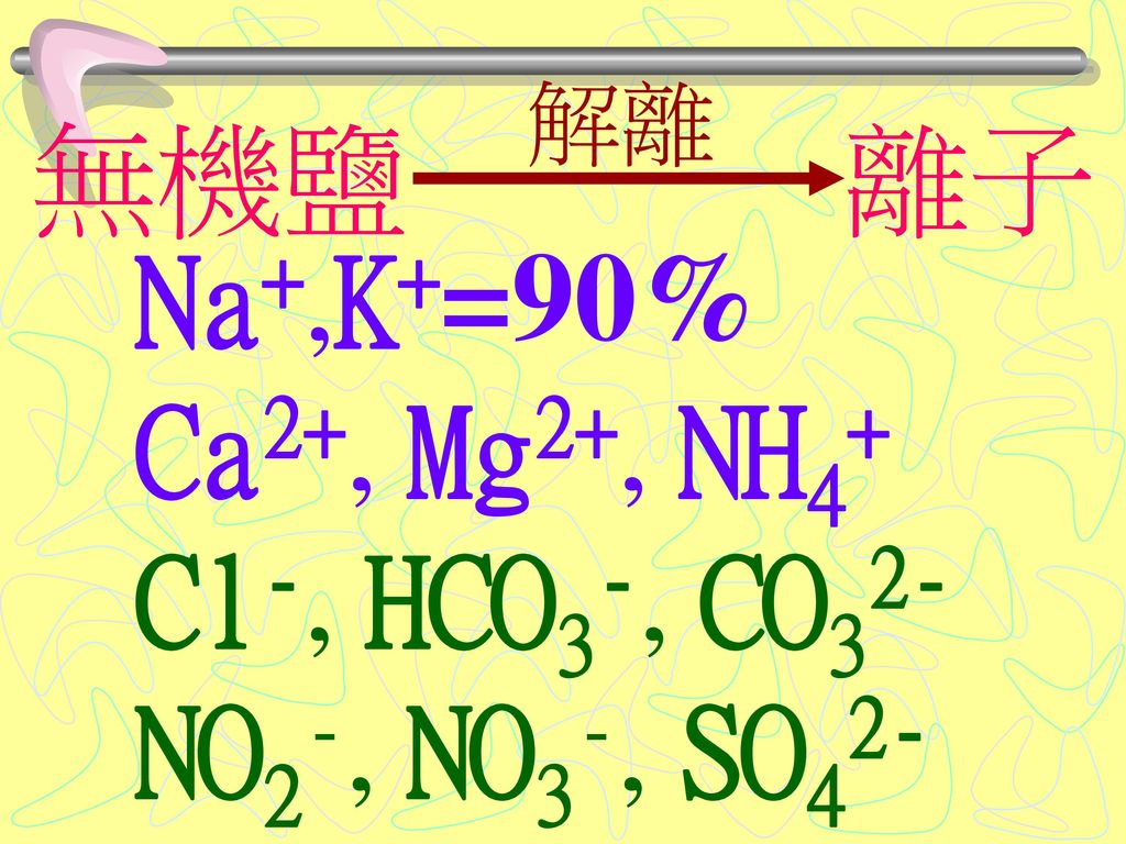 無機鹽 離子 Na+,K+=90% Ca2+, Mg2+, NH4+ Cl-, HCO3-, CO32- NO2-, NO3-, SO42-