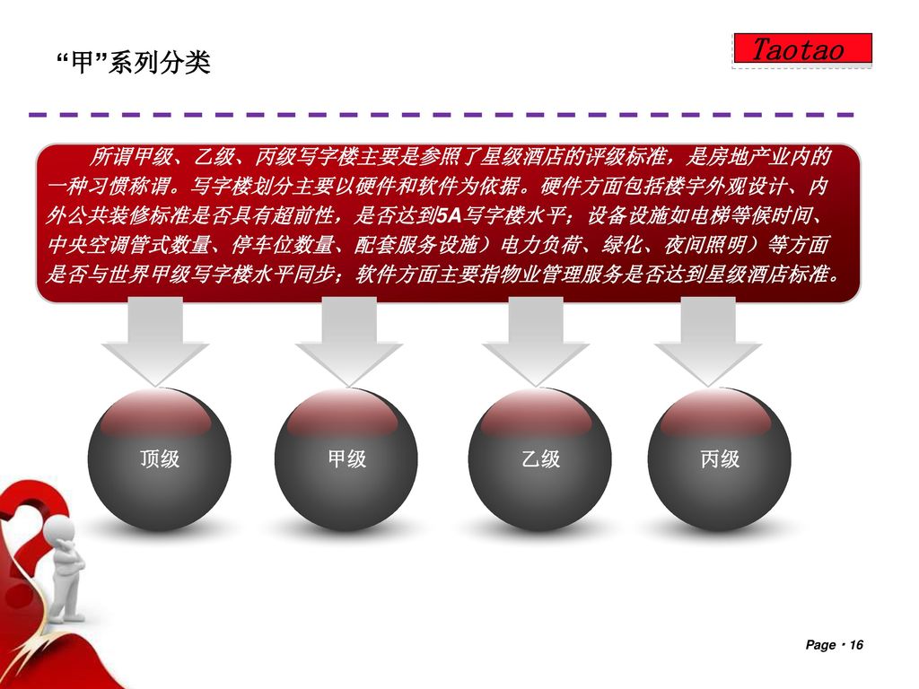 Taotao 甲 系列分类 乙级 丙级 顶级 甲级