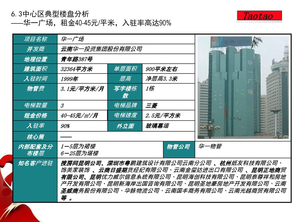 Taotao 6.3中心区典型楼盘分析 ——华一广场，租金40-45元/平米，入驻率高达90% 项目名称 华一广场 开发商