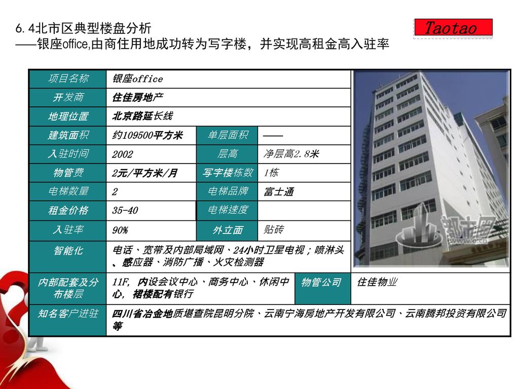 Taotao 6.4北市区典型楼盘分析 ——银座office,由商住用地成功转为写字楼，并实现高租金高入驻率 项目名称 银座office