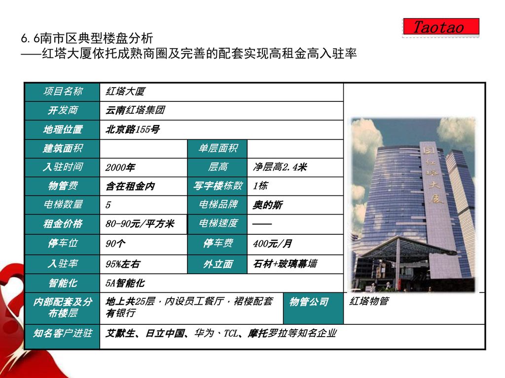 Taotao 6.6南市区典型楼盘分析 ——红塔大厦依托成熟商圈及完善的配套实现高租金高入驻率 项目名称 红塔大厦 开发商 云南红塔集团