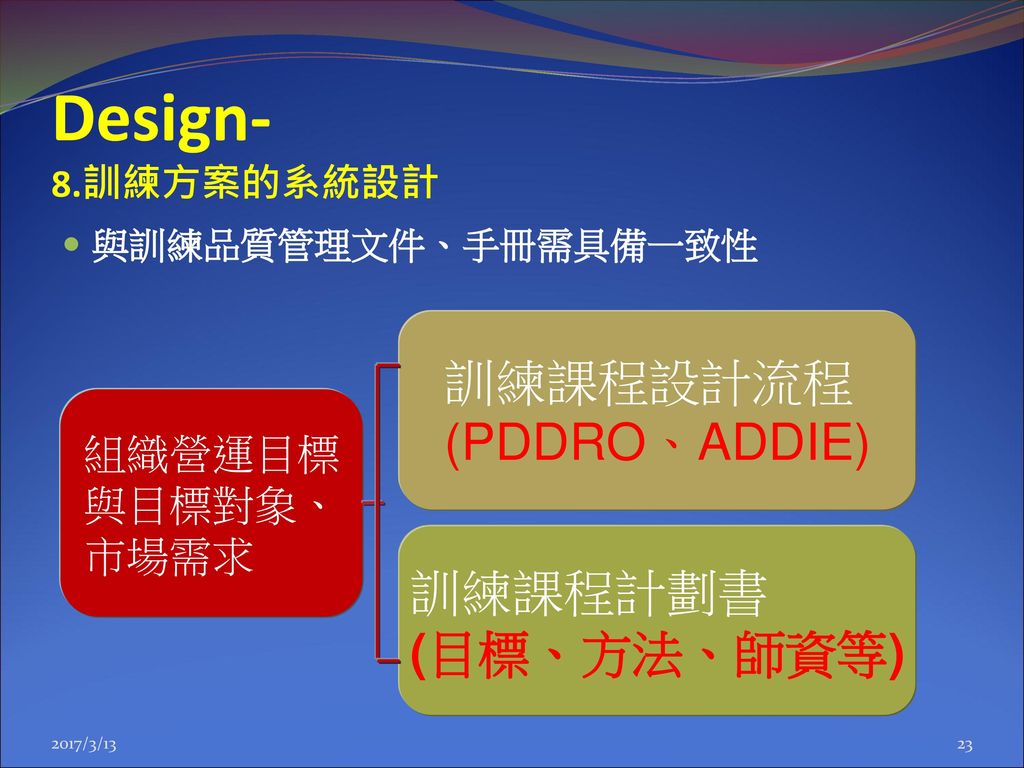 Design- 8.訓練方案的系統設計 訓練課程設計流程 (PDDRO、ADDIE) 訓練課程計劃書 (目標、方法、師資等)