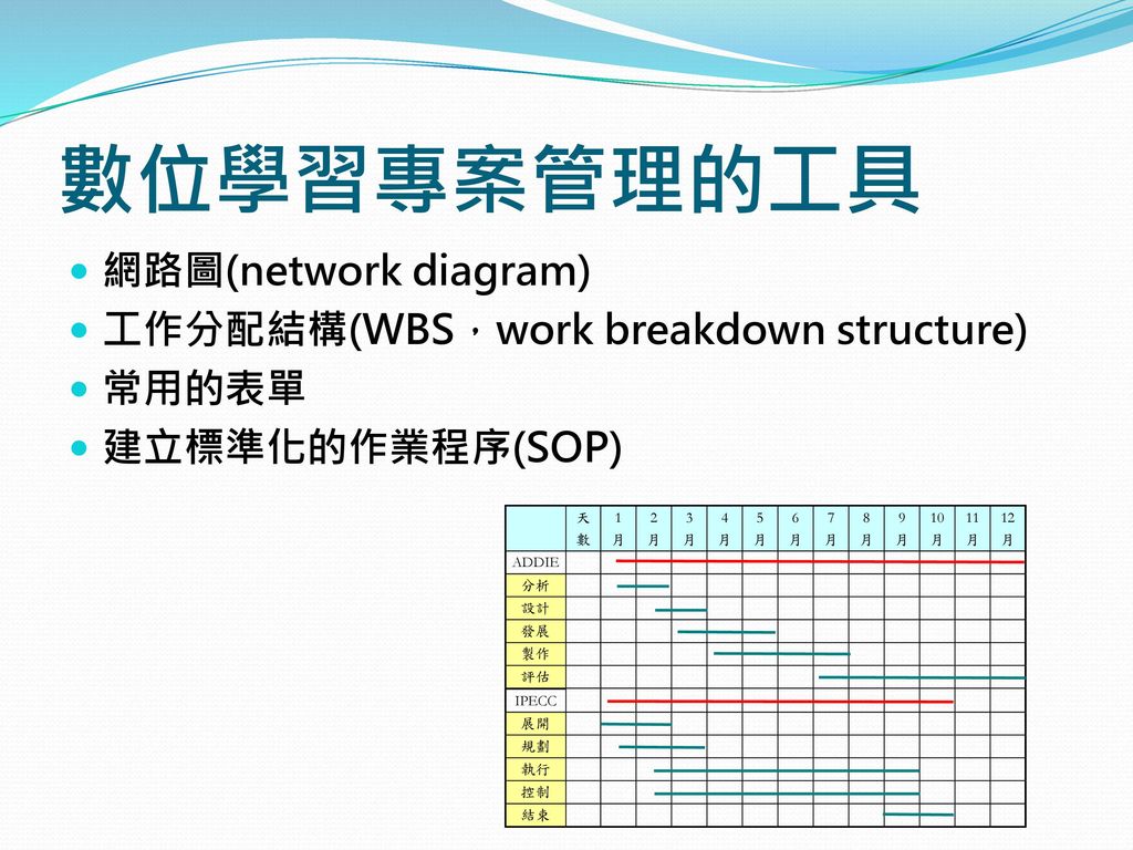 數位學習專案管理的工具 網路圖(network diagram) 工作分配結構(WBS，work breakdown structure)