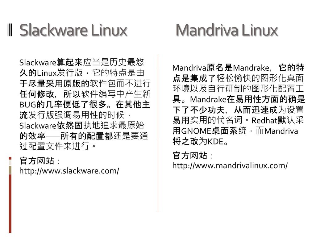 Slackware Linux Mandriva Linux