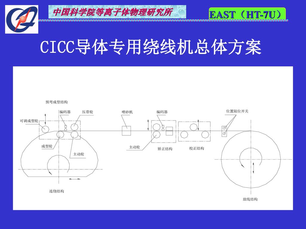 CICC导体专用绕线机总体方案