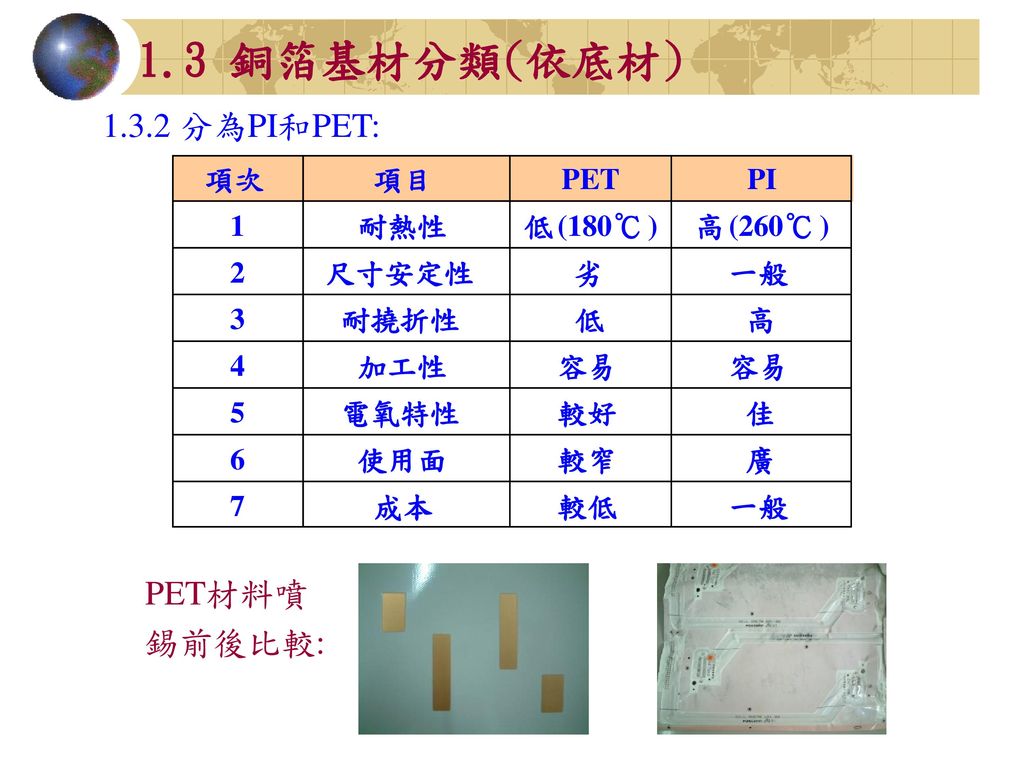 1.3 銅箔基材分類(依底材) 分為PI和PET: PET材料噴 錫前後比較: