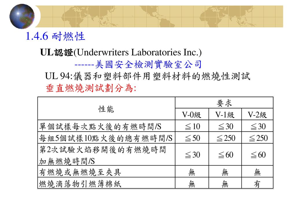 1.4.6 耐燃性 UL認證(Underwriters Laboratories Inc.) 美國安全檢測實驗室公司