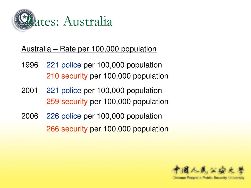 Rates: Australia Australia – Rate per 100,000 population
