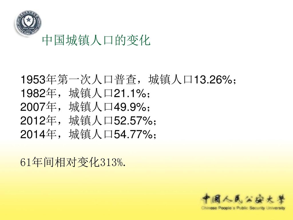 中国城镇人口的变化 1953年第一次人口普查，城镇人口13.26%； 1982年，城镇人口21.1%； 2007年，城镇人口49.9%；