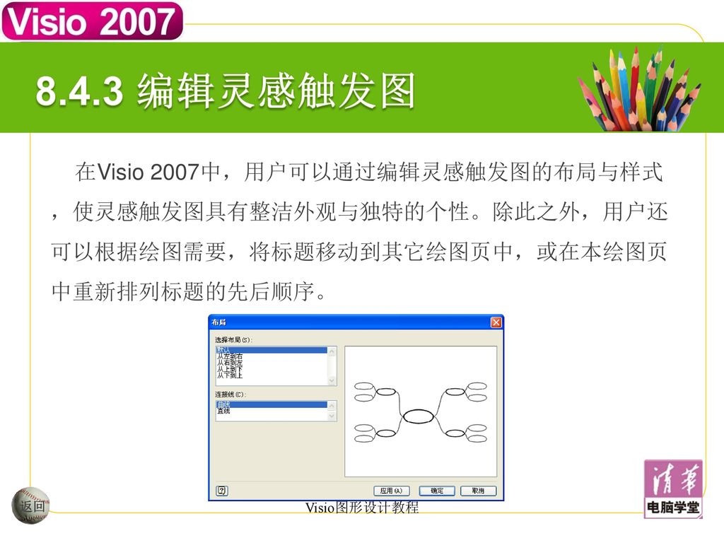 8.4.3 编辑灵感触发图 在Visio 2007中，用户可以通过编辑灵感触发图的布局与样式，使灵感触发图具有整洁外观与独特的个性。除此之外，用户还可以根据绘图需要，将标题移动到其它绘图页中，或在本绘图页中重新排列标题的先后顺序。