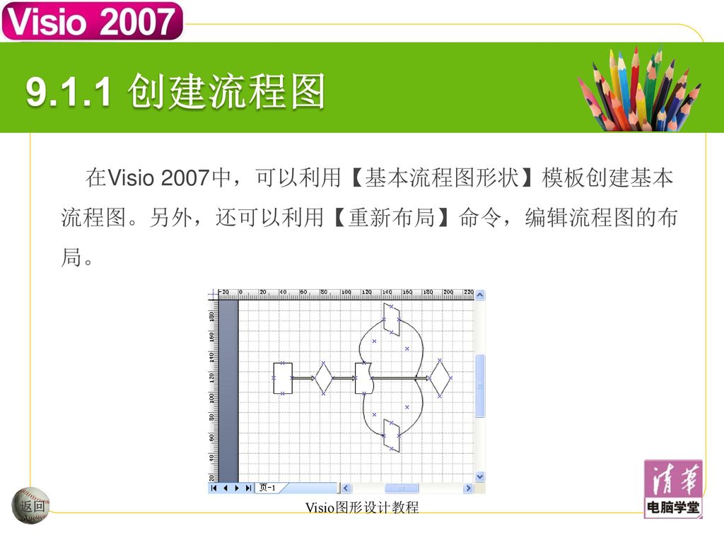 9.1.1 创建流程图 在Visio 2007中，可以利用【基本流程图形状】模板创建基本流程图。另外，还可以利用【重新布局】命令，编辑流程图的布局。 返回 Visio图形设计教程