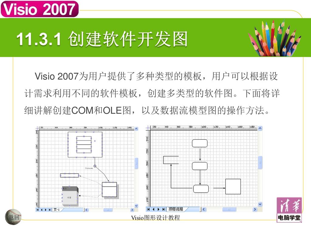 创建软件开发图 Visio 2007为用户提供了多种类型的模板，用户可以根据设计需求利用不同的软件模板，创建多类型的软件图。下面将详细讲解创建COM和OLE图，以及数据流模型图的操作方法。