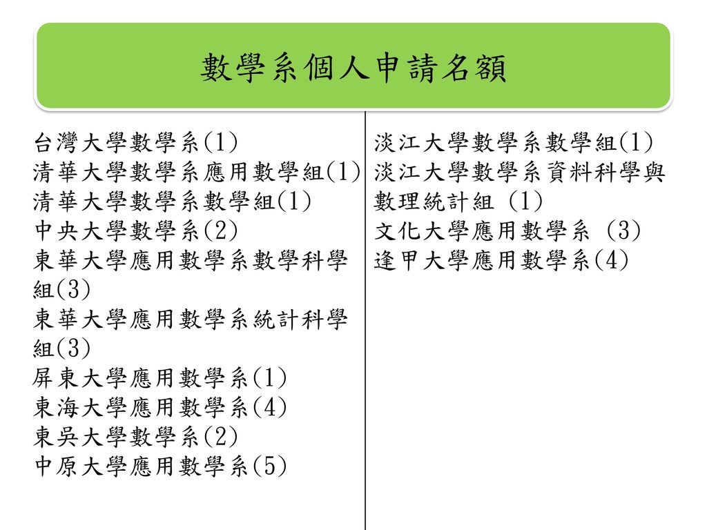 數學系個人申請名額 台灣大學數學系(1) 清華大學數學系應用數學組(1) 清華大學數學系數學組(1) 中央大學數學系(2)
