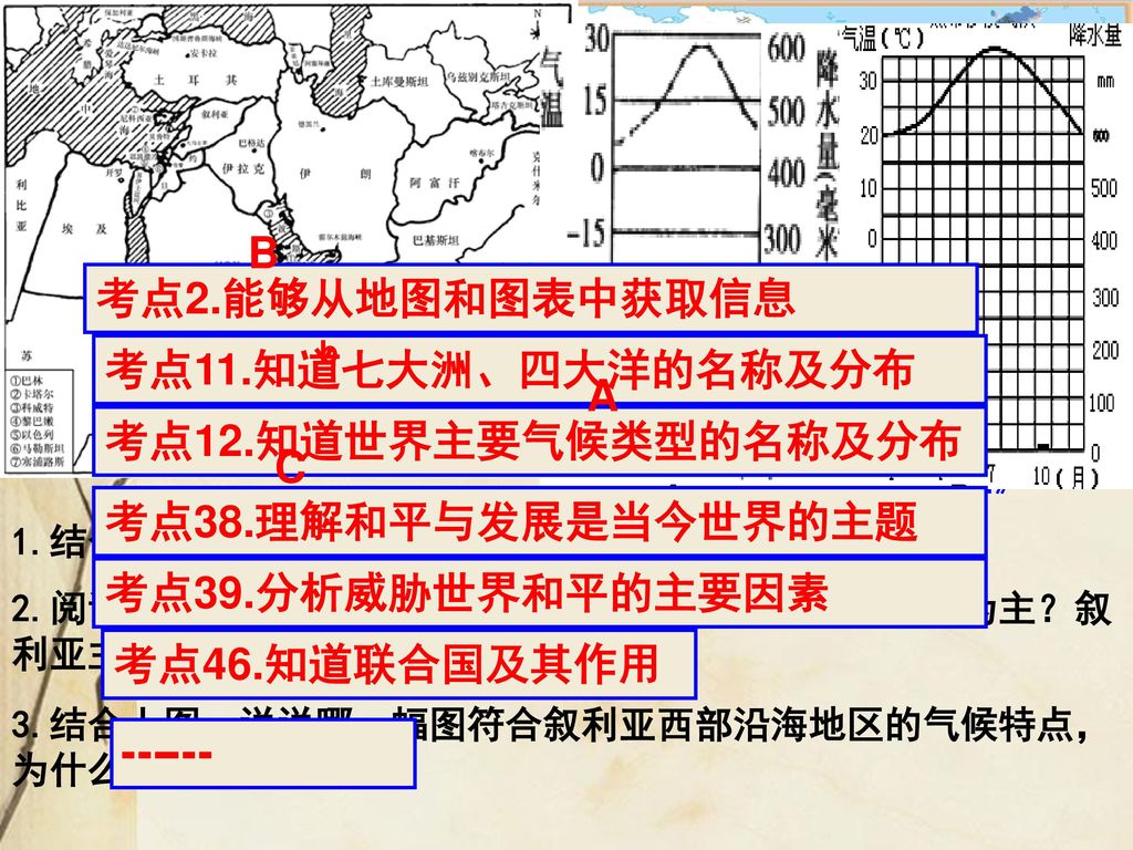 B 考点2.能够从地图和图表中获取信息 考点11.知道七大洲、四大洋的名称及分布 A 考点12.知道世界主要气候类型的名称及分布 C