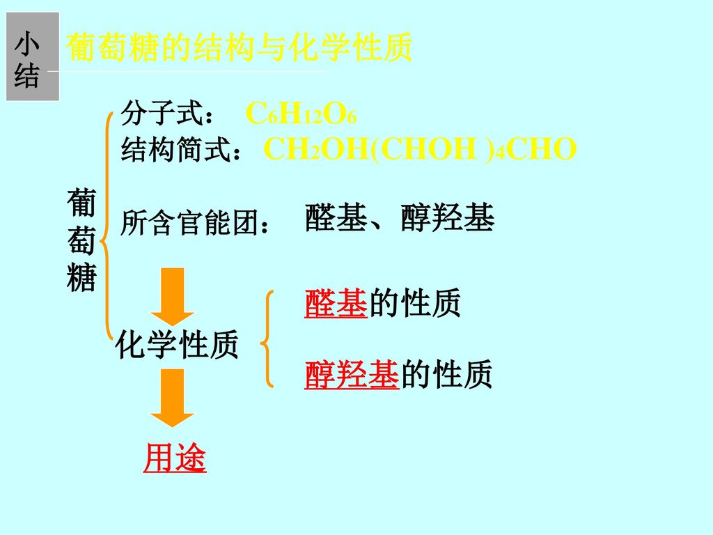葡萄糖的结构与化学性质 C6H12O6 CH2OH(CHOH )4CHO 葡萄糖 醛基、醇羟基 醛基的性质 化学性质 醇羟基的性质 用途