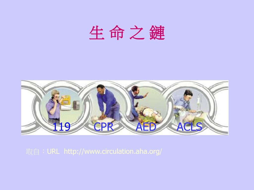 生 命 之 鏈 119 CPR AED ACLS 取自：URL