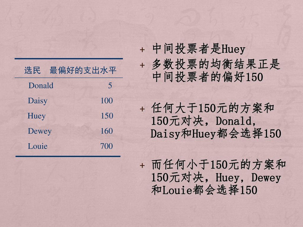 任何大于150元的方案和150元对决，Donald, Daisy和Huey都会选择150