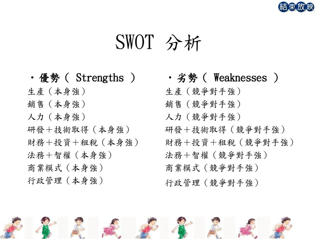 SWOT 分析 優勢（ Strengths ） 劣勢（ Weaknesses ） 生產（本身強） 銷售（本身強） 人力（本身強）