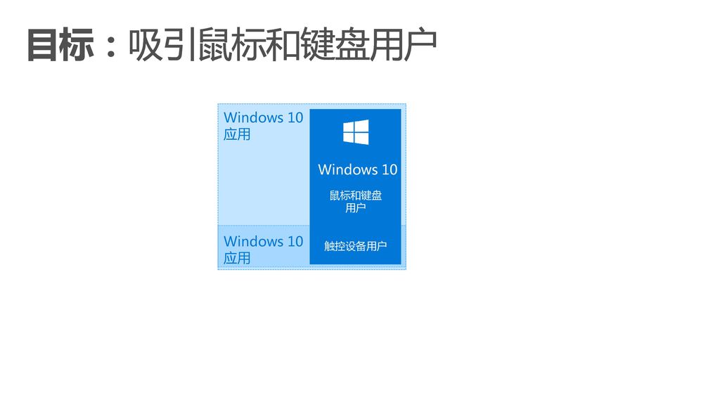 目标：吸引鼠标和键盘用户 Windows 10 应用 Windows 10 鼠标和键盘 用户 Windows 10 应用 触控设备用户