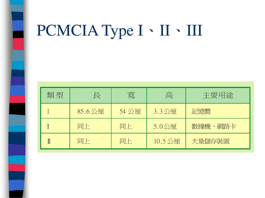 PCMCIA Type I、II、III