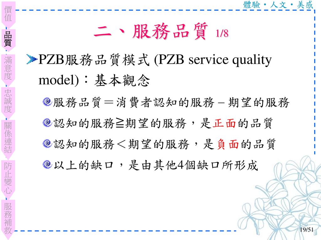 二、服務品質 1/8 PZB服務品質模式 (PZB service quality model)：基本觀念