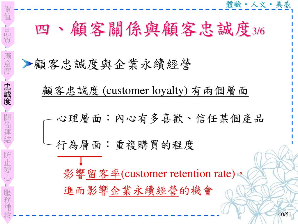 四、顧客關係與顧客忠誠度3/6 顧客忠誠度與企業永續經營 顧客忠誠度 (customer loyalty) 有兩個層面