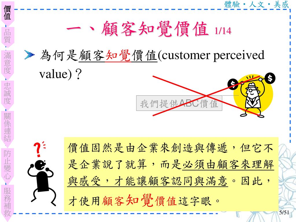 一、顧客知覺價值 1/14 為何是顧客知覺價值(customer perceived value)？