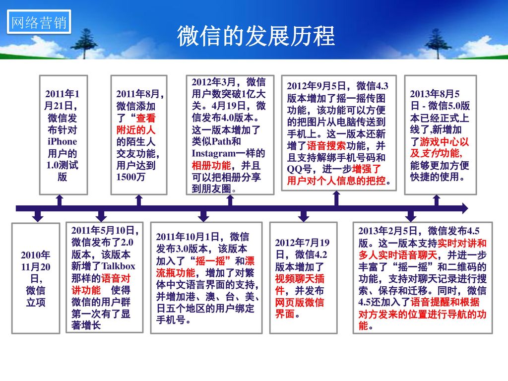 0测试版 微信的发展历程2011年1月21日,微信发布针对iphone用户的1